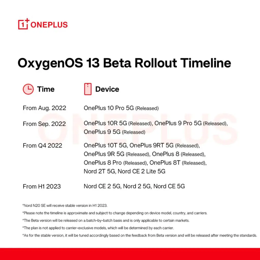 oxygenos 13 beta rollout timeline for compatible oneplus smartphones out now
